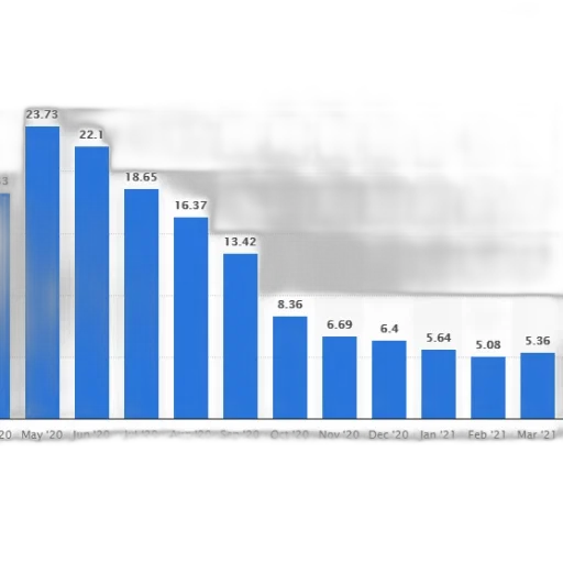 bar, chart, shows, number transparent PNG cut-out