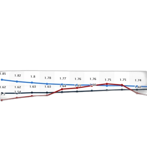 line, graph, shows, population transparent PNG cut-out