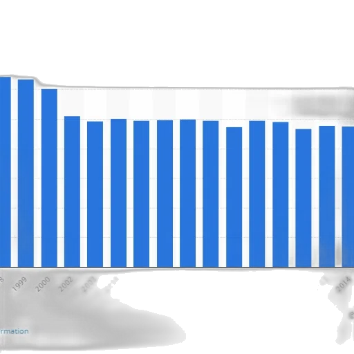 bar, chart, shows, number transparent PNG cut-out
