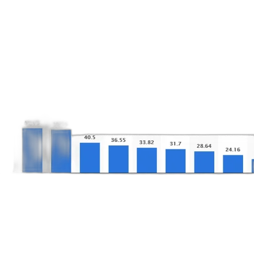 blue, bar, chart, compares transparent PNG cut-out