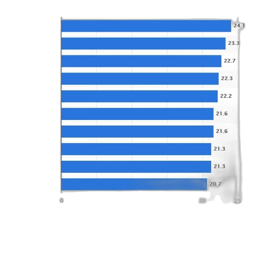 blue, bar, graph, showing transparent PNG cut-out