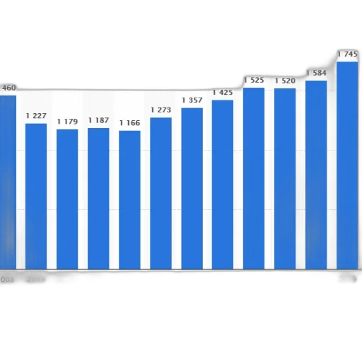 blue, bar, chart, showing transparent PNG cut-out