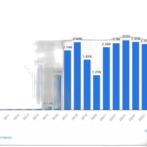 bar, chart, shows, percentage transparent PNG cut-out