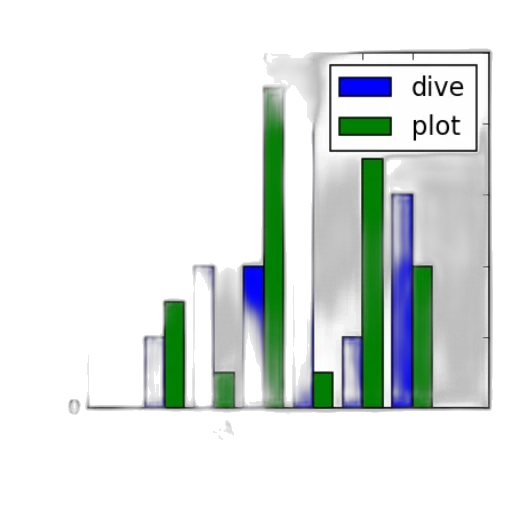 bar, chart, two, categories transparent PNG cut-out