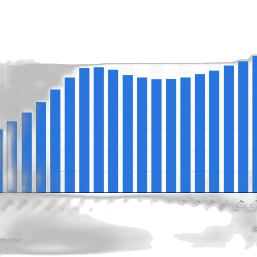 bar, chart, shows, growth transparent PNG cut-out
