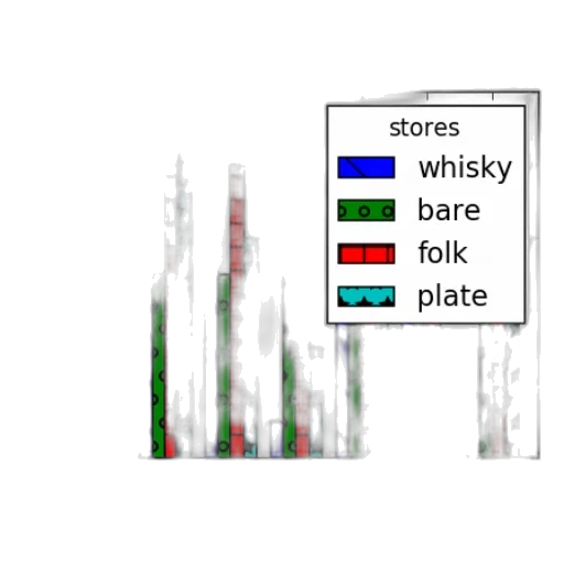 bar, chart, titled, sales transparent PNG cut-out