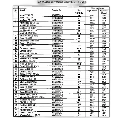 table, titled, 2000, cytotoxicity transparent PNG cut-out