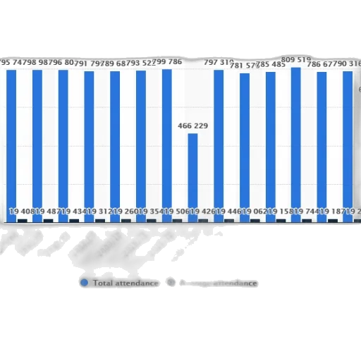bar, chart, shows, total transparent PNG cut-out
