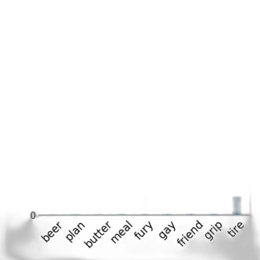 weapon, hair, bar, chart transparent PNG cut-out