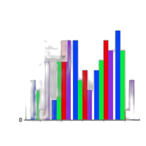 bar, chart, titled, most transparent PNG cut-out