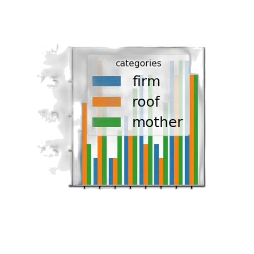 bar, chart, titled, most transparent PNG cut-out