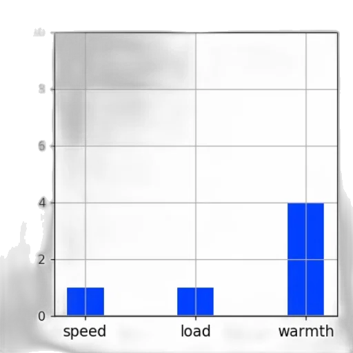 jacket, robot, bar, chart transparent PNG cut-out