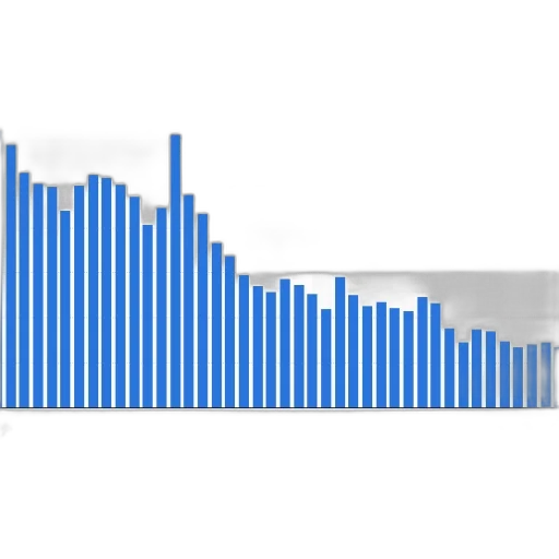 bar, graph, showing, number transparent PNG cut-out