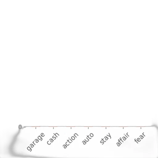 hair, sword, bar, chart transparent PNG cut-out
