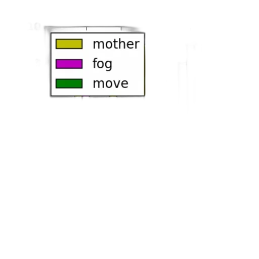 furniture, car, jewelry, hat transparent PNG cut-out