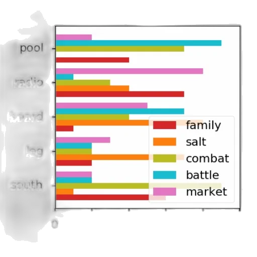 dark, colorful, pastel, bar transparent PNG cut-out