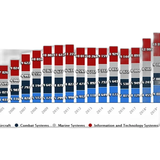 bar, graph, showing, distribution transparent PNG cut-out