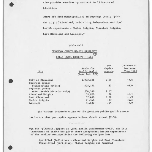 document, titled, cuyahoga, county transparent PNG cut-out