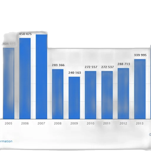 bar, graph, showing, number transparent PNG cut-out