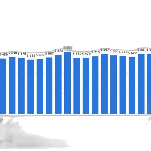 blue, bar, graph, showing transparent PNG cut-out