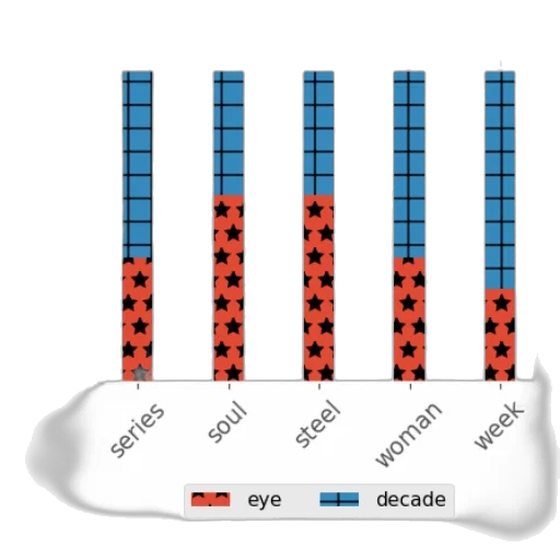 monochrome, bar, chart, five transparent PNG cut-out