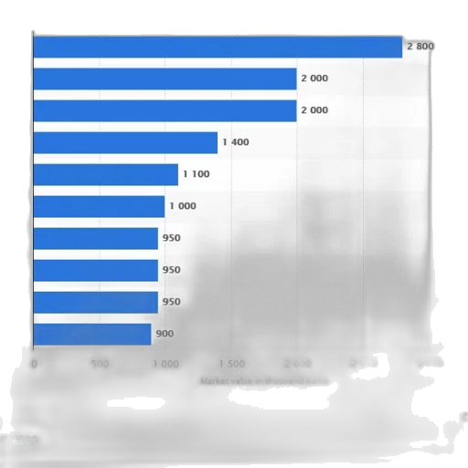 bar, chart, showing, market transparent PNG cut-out