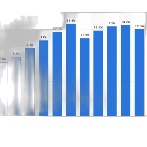 bar, chart, showing, percentage transparent PNG cut-out