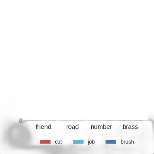 hair, car, hat, robot transparent PNG cut-out