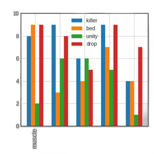 bar, chart, five, categories transparent PNG cut-out