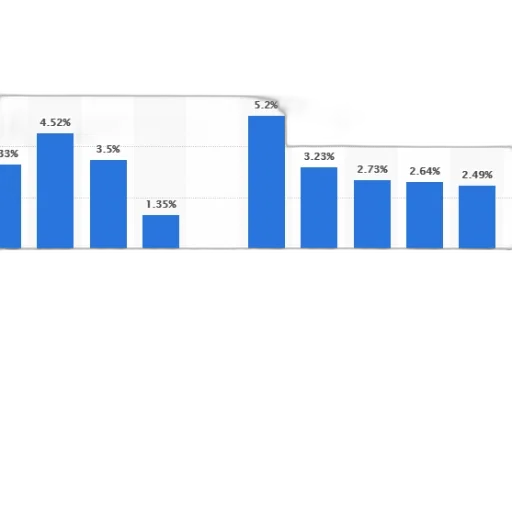 bar, chart, shows, percentage transparent PNG cut-out