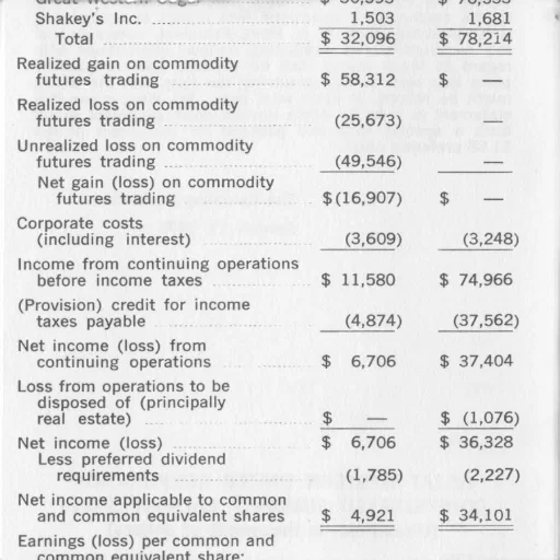 image, financial, report, showing transparent PNG cut-out