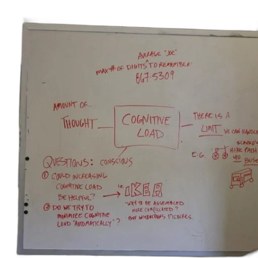 jacket, whiteboard, red, writing transparent PNG cut-out