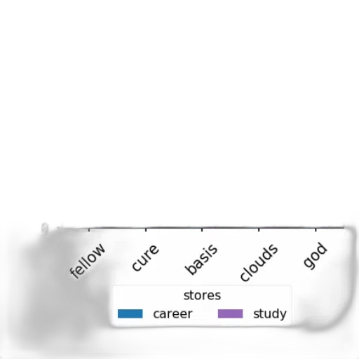 staff, bar, chart, titled transparent PNG cut-out