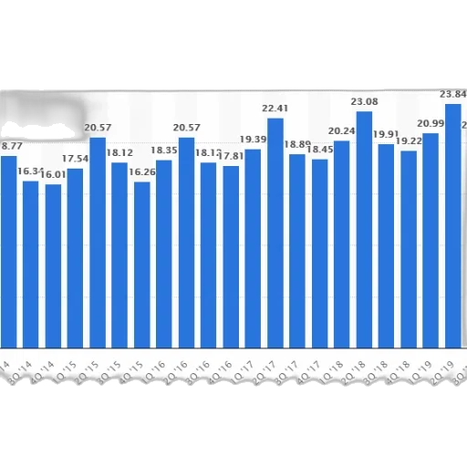 bar, chart, shows, quarterly transparent PNG cut-out