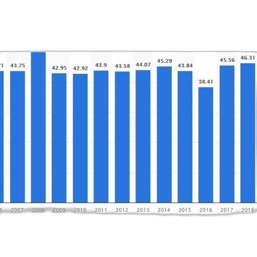 blue, bar, chart, showing transparent PNG cut-out