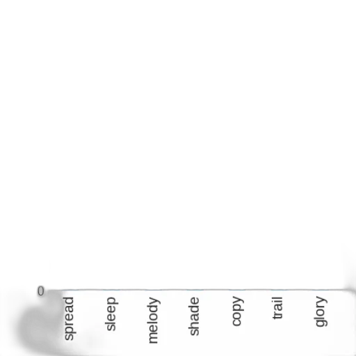 staff, monochrome, bar, chart transparent PNG cut-out
