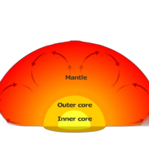 umbrella, jacket, outer space, diagram transparent PNG cut-out
