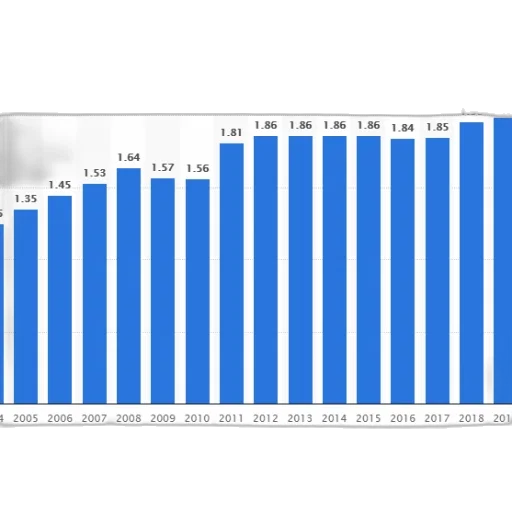 blue, bar, graph, showing transparent PNG cut-out