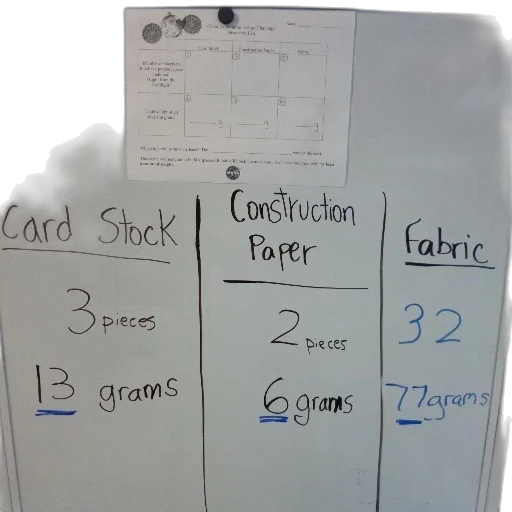 whiteboard, columns, labeled, card transparent PNG cut-out