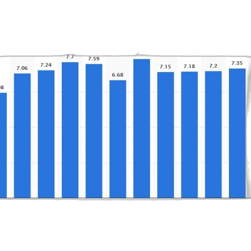bar, graph, showing, population transparent PNG cut-out