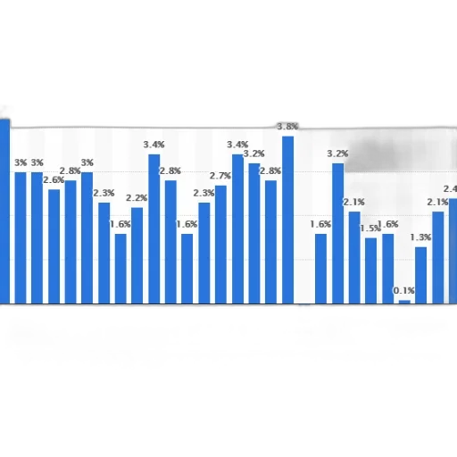 bar, chart, shows, percentage transparent PNG cut-out