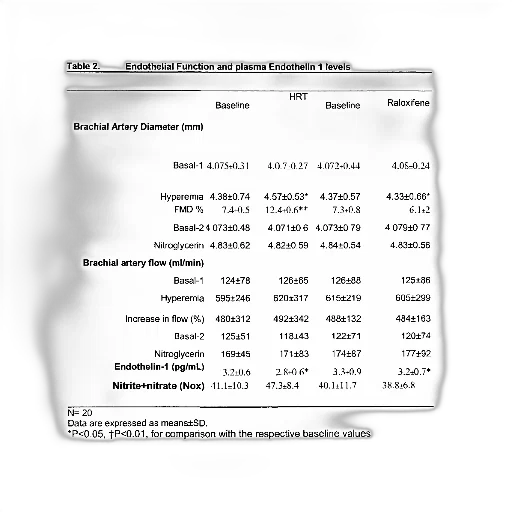 image, table, titled, endothelial transparent PNG cut-out