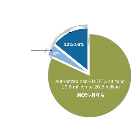 pie, chart, shows, distribution transparent PNG cut-out