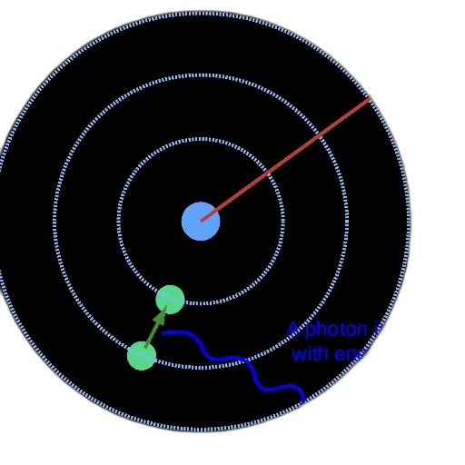 outer space, diagram, illustrating, emission transparent PNG cut-out