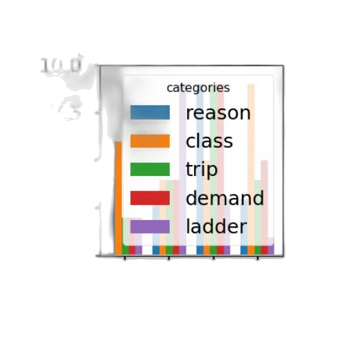 bar, chart, titled, most transparent PNG cut-out