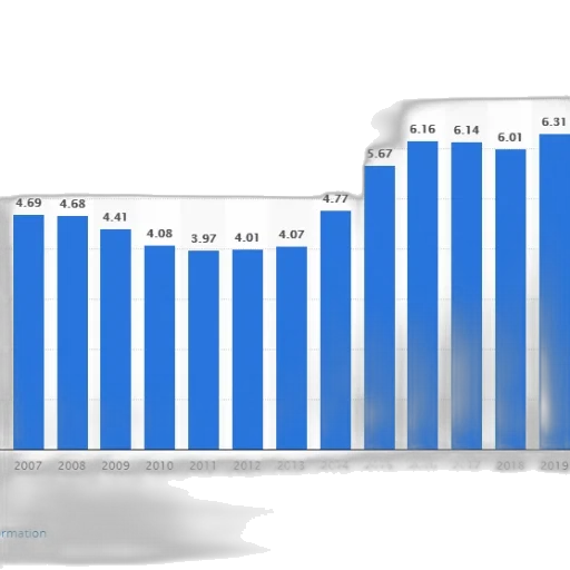 bar, chart, shows, growth transparent PNG cut-out