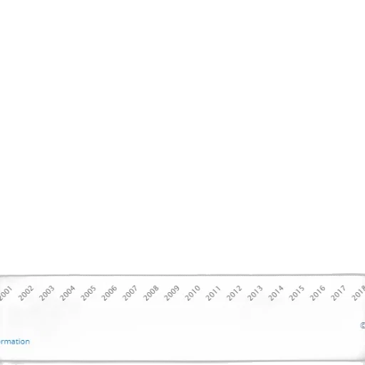 blue, line, graph, showing transparent PNG cut-out