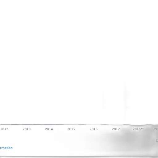 bar, chart, shows, growth transparent PNG cut-out