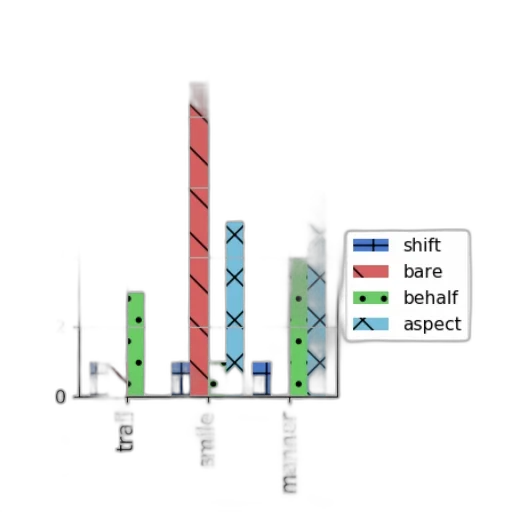 bar, chart, four, categories transparent PNG cut-out