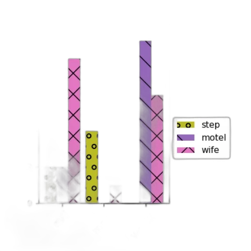 3d render, pastel, bar, chart transparent PNG cut-out